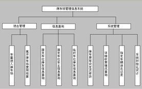 易控組態(tài)軟件在智能停車管理系統(tǒng)中的應(yīng)用——以北京九思易自動化軟件開發(fā)為例