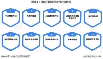 全國(guó)軟件產(chǎn)業(yè)園市場(chǎng)現(xiàn)狀與發(fā)展趨勢(shì) 北京軟件開發(fā)的核心地位與未來(lái)方向